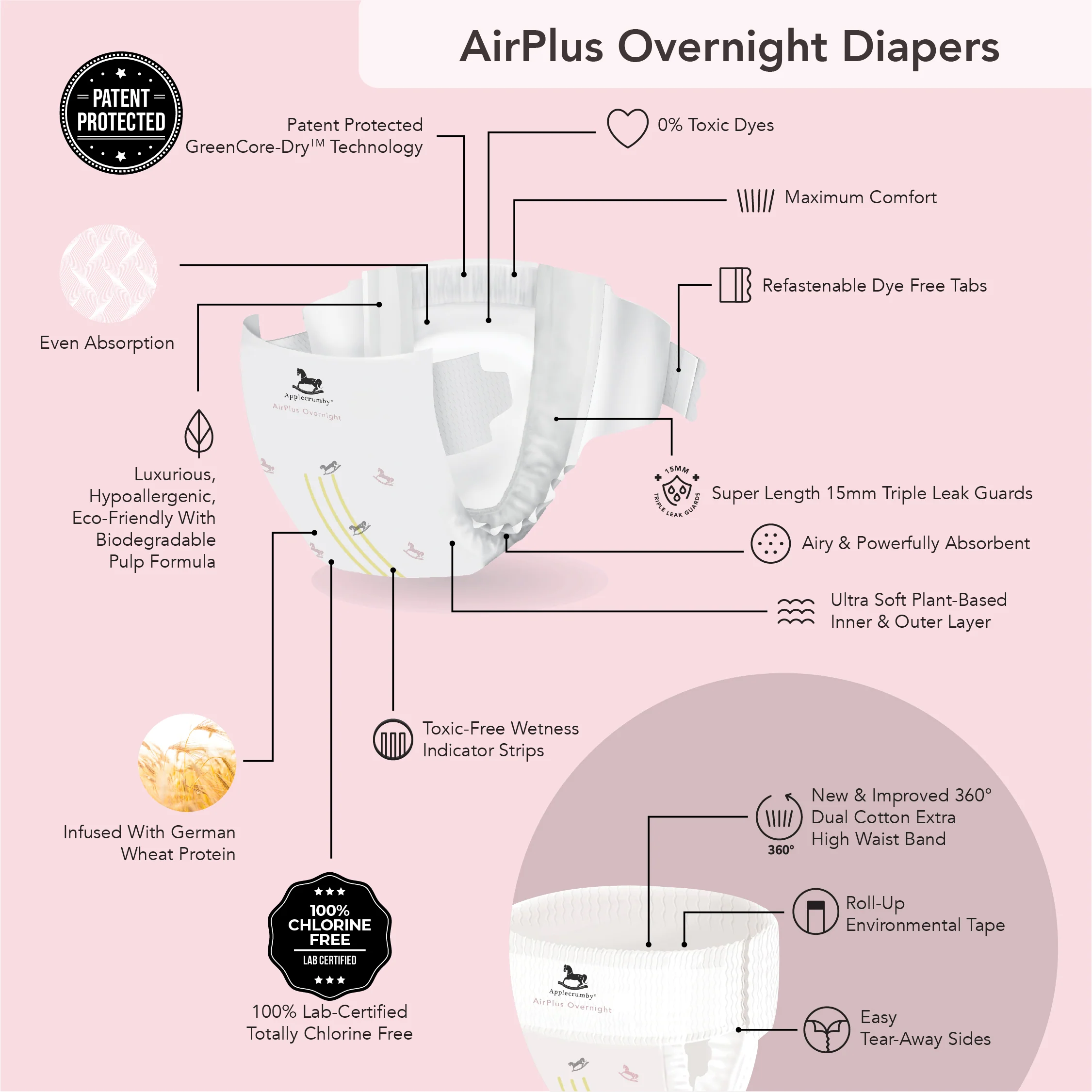 AirPlus Overnight Mega - Image 4