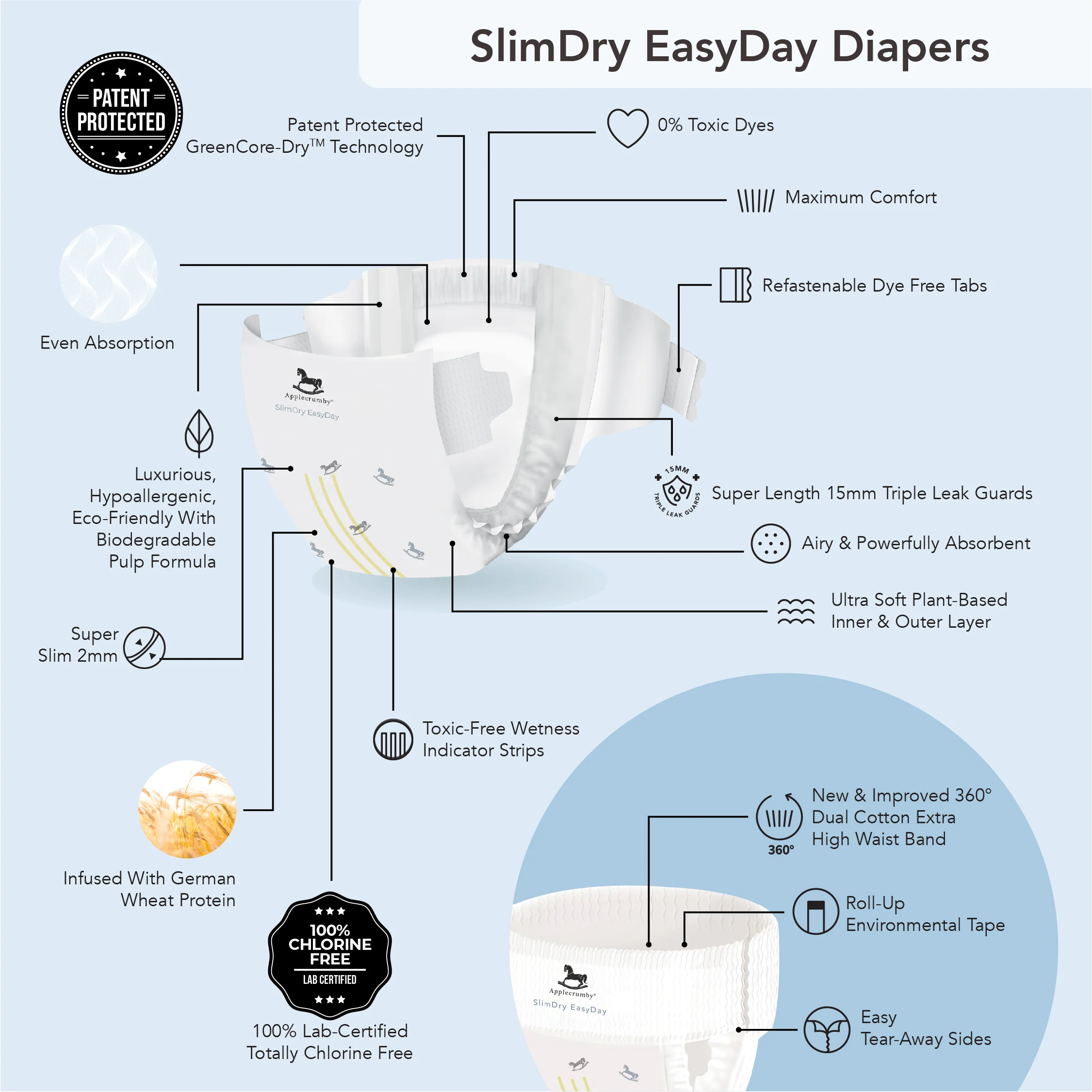 SlimDry EasyDay Mega (2 Packs) (EM-Sabah) - Image 4